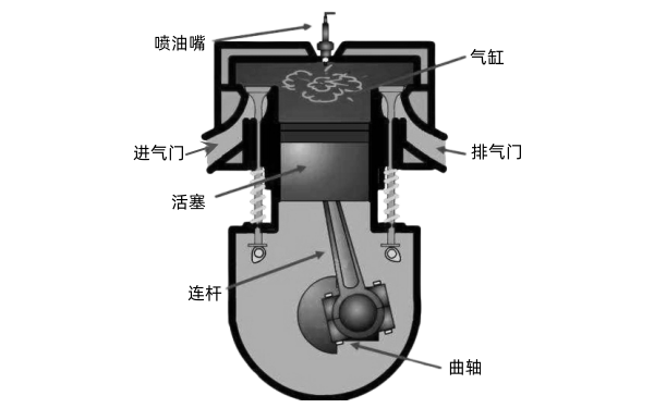 柴油發(fā)動機(jī)結(jié)構(gòu)示意圖.png