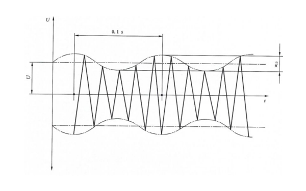柴油發(fā)電機(jī)幅值α10和10 Hz固定頻率的正弦電壓調(diào)制.png