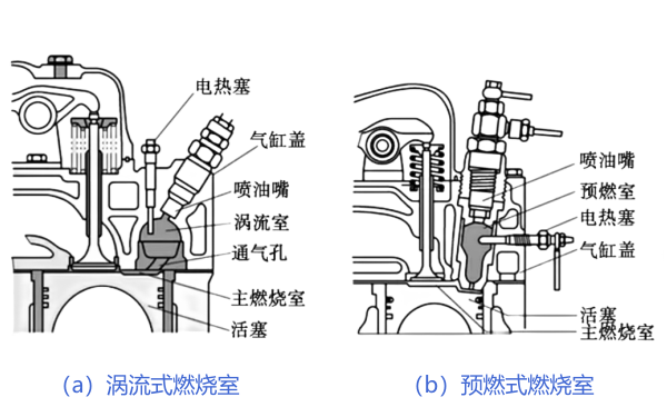 柴油機(jī)分隔式燃燒室類型和結(jié)構(gòu)圖.png