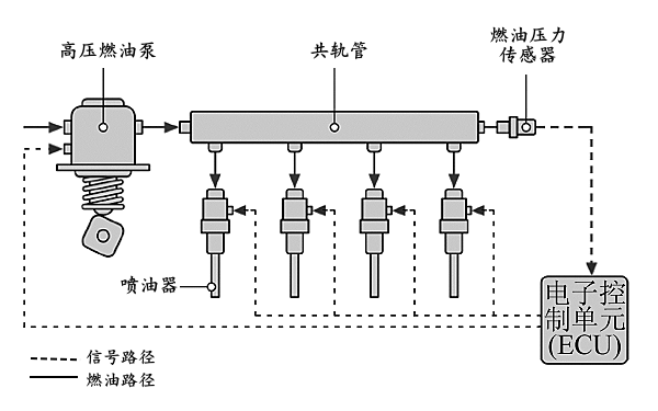 柴油機(jī)電噴系統(tǒng)油路和信號(hào)診斷.png