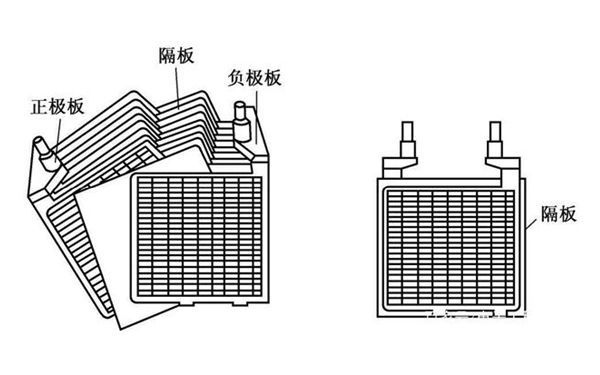 極板反極現(xiàn)象-柴油發(fā)電機(jī)組蓄電池.png