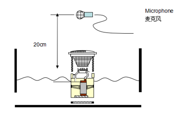 燃油泵噪音測(cè)試圖-柴油發(fā)電機(jī)組.png