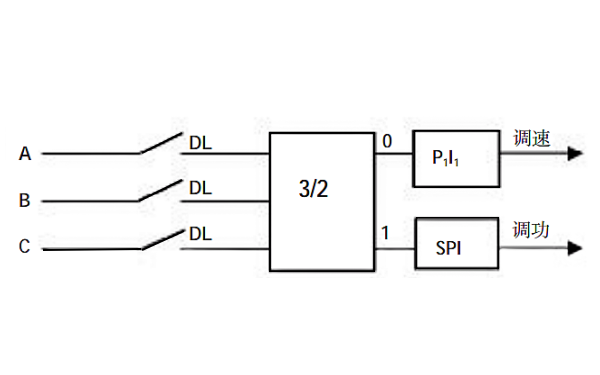 發(fā)電機(jī)主開關(guān)與 DEH 關(guān)系圖.png