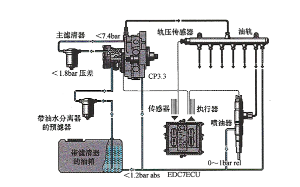 柴油機(jī)燃油供給系統(tǒng)高低壓油路示意圖-柴油發(fā)電機(jī)組.png