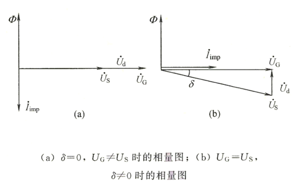 準(zhǔn)同期條件相量圖-柴油發(fā)電機(jī)組.png