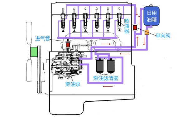 康明斯PT燃油系統(tǒng)工作原理.png