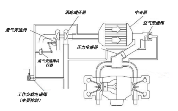 柴油發(fā)電機增壓系統(tǒng).png