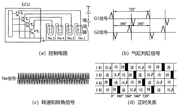 電控柴油機順序噴射控制.png