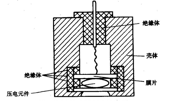 壓電式壓力傳感器結(jié)構(gòu)圖-柴油發(fā)電機(jī)組.png