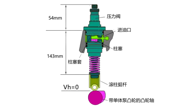 電控柴油機(jī)單體泵結(jié)構(gòu)示意圖.png