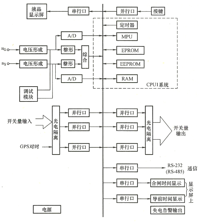 微機（數(shù)字式）自動準同期裝置功能性原理框圖.png