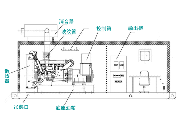 20英尺集裝箱式柴油發(fā)電機(jī)組結(jié)構(gòu)圖.png