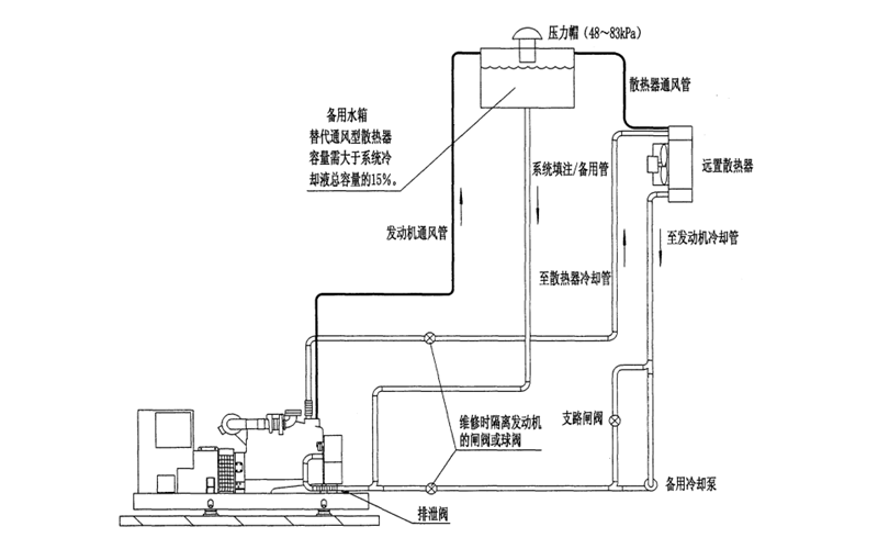 水箱遠置（帶備用水泵）冷卻系統(tǒng)圖-柴油發(fā)電機組.png