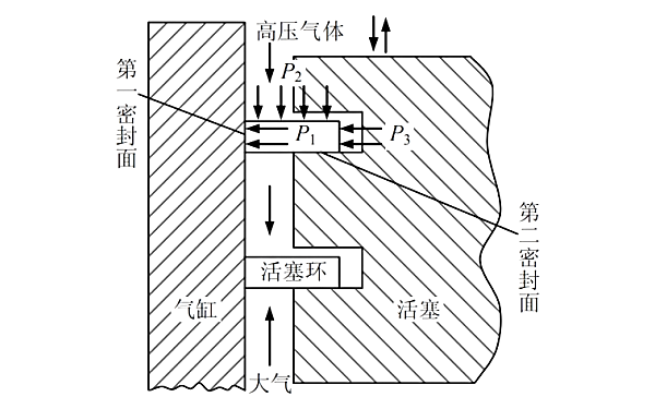 活塞環(huán)密封度對竄氣影響.png