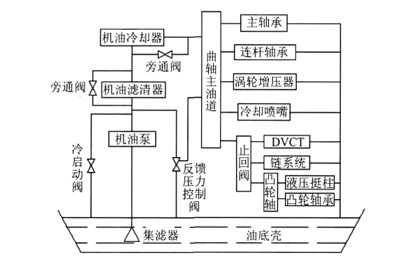 柴油機(jī)潤滑系統(tǒng)結(jié)構(gòu)框圖.png