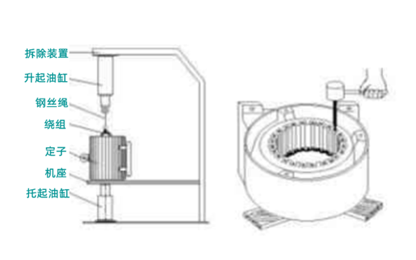 發(fā)電機(jī)繞組沖壓熱拆法.png