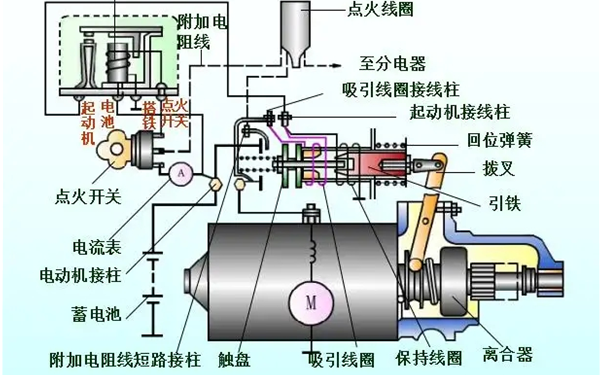 起動系統(tǒng)構(gòu)成圖-柴油發(fā)電機(jī)組.png