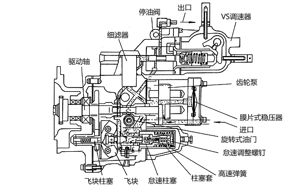 PT（G）VS燃油泵結(jié)構(gòu)組成圖.png