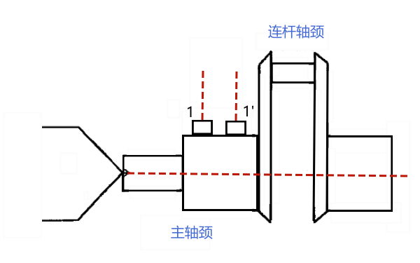 柴油機曲軸主軸頸測量裝置.png