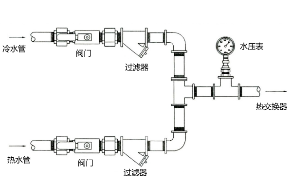 熱交換器冷卻系統(tǒng)管路簡化圖-柴油發(fā)電機(jī)組.png