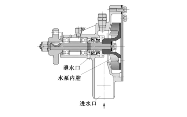 冷卻水泵結(jié)構(gòu)示意圖-柴油發(fā)電機組.png