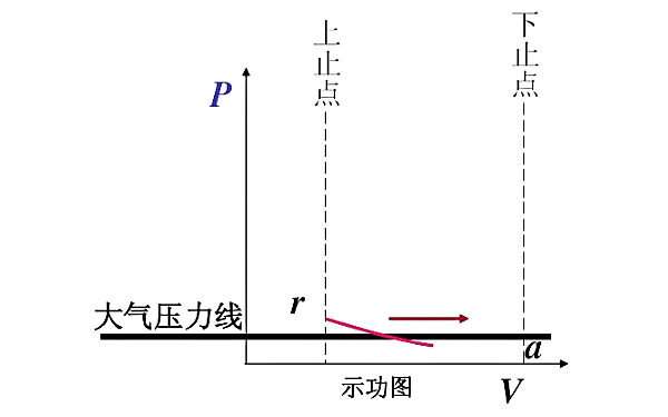 柴油機進氣行程示功圖.png