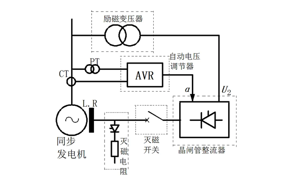 空載電壓保護(hù)示意圖-柴油發(fā)電機(jī).png