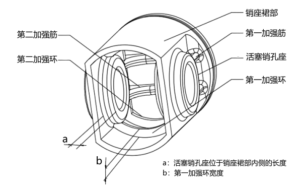 活塞銷座結構圖.png