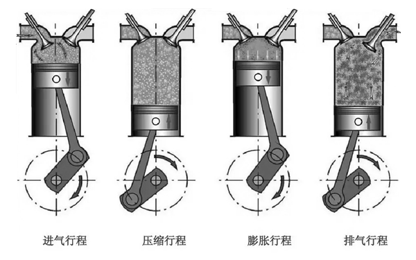 發(fā)動機(jī)原理圖-柴油發(fā)電機(jī)組.png