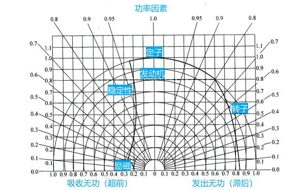 柴油發(fā)電機組工作區(qū)域圖.png