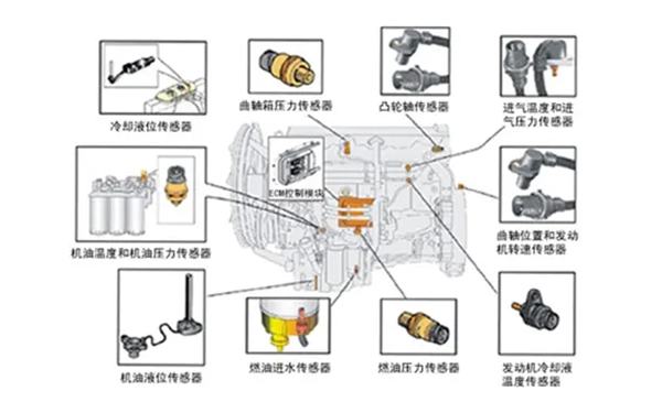 傳感器種類大全-柴油發(fā)電機(jī)組.png