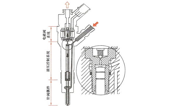 二位二通電磁閥式噴油器結(jié)構(gòu)圖-柴油發(fā)電機(jī)組.png