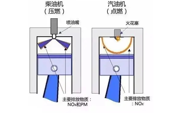 柴油機(jī)和汽油機(jī)燃燒室區(qū)別.png