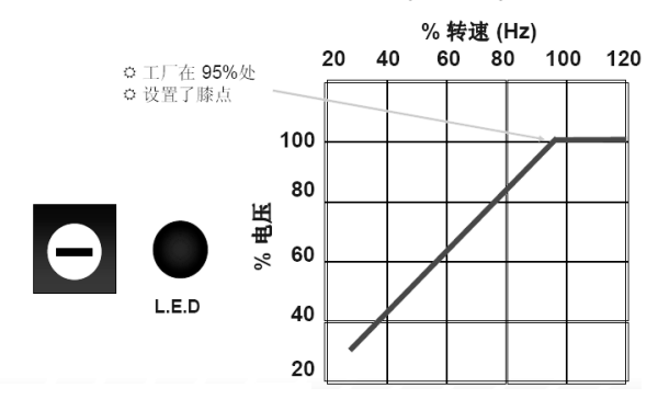 發(fā)電機(jī)電壓出廠值曲線(xiàn)圖.png