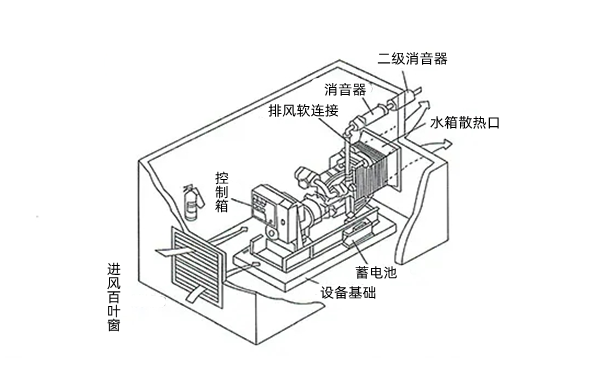 柴發(fā)機房安裝設(shè)計圖-柴油發(fā)電機組.png