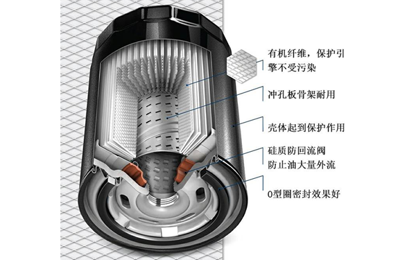 刮片式機油濾清器-康明斯柴油發(fā)電機組.png