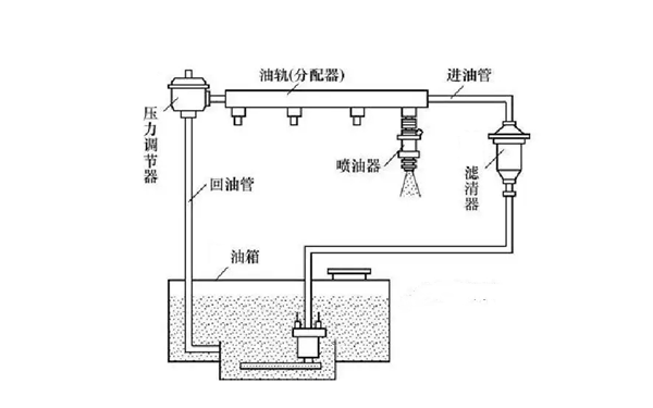 燃油供給系統(tǒng)圖-柴油發(fā)電機(jī)組.png