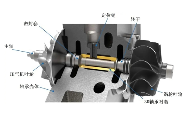 增壓器結(jié)構(gòu)解剖圖-柴油發(fā)電機組.png