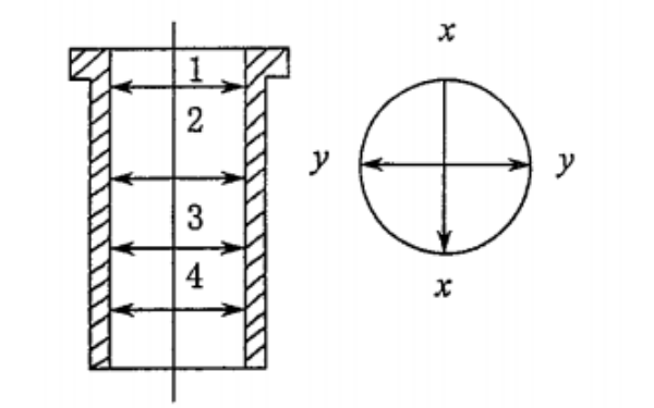 氣缸套測量部位.png