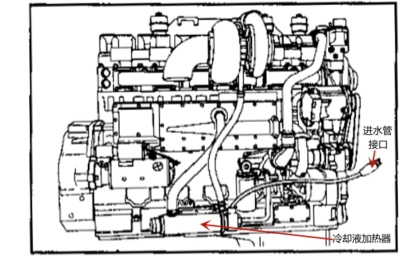 柴油機(jī)冷卻液強(qiáng)制循環(huán)加熱器位置圖.png