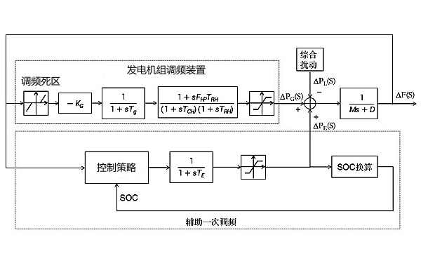 發(fā)電機組一次調(diào)頻輔助系統(tǒng)圖.png