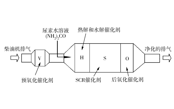 NH3-SCR選擇性催化還原裝置.png