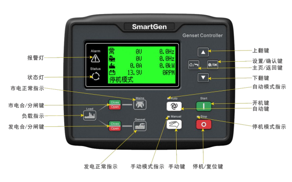 柴油發(fā)電機(jī)控制面板功能圖.png