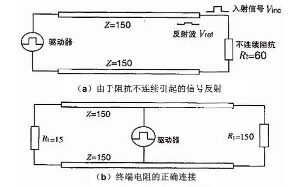 柴油發(fā)電機(jī)組通信電纜中的信號(hào)反射.png