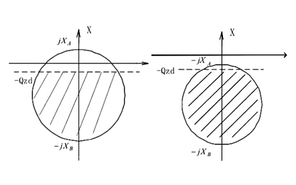 發(fā)電機(jī)機(jī)端正序測(cè)量阻抗失磁后的變化軌跡.png