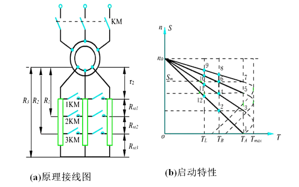 異步電動(dòng)機(jī)的原理與啟動(dòng)特性.png