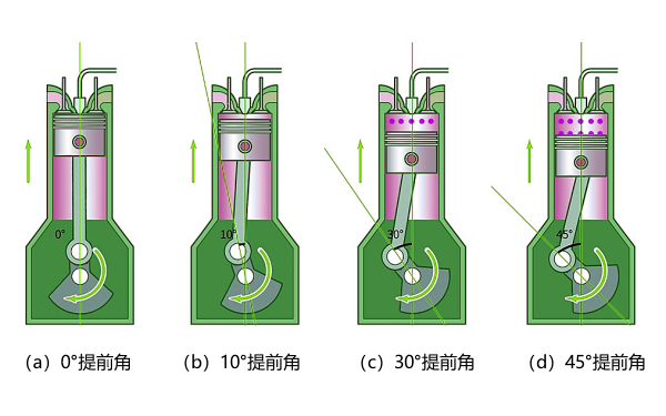 柴油機供油提前角度數(shù)示意圖.png