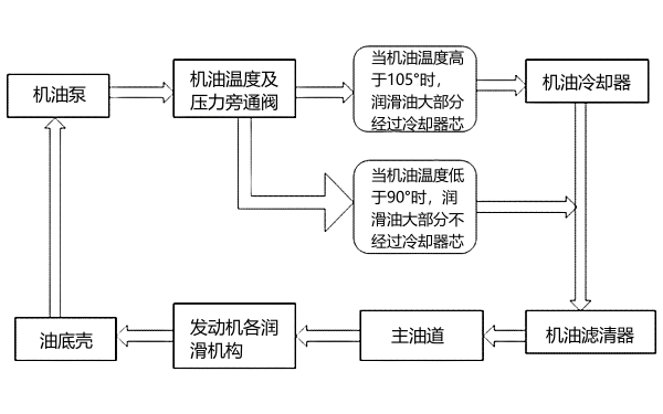 柴油發(fā)電機潤滑系統(tǒng)功能框圖.png