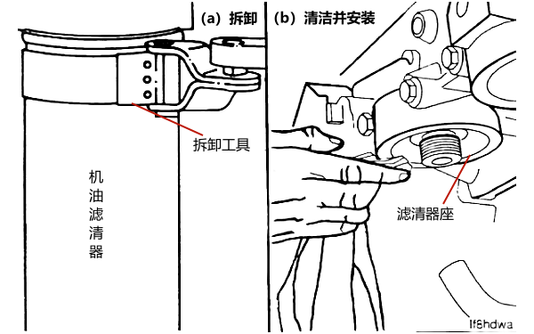 清潔機油濾清器座密封面.png