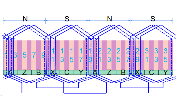 發(fā)電機(jī)三相雙層疊繞組A相展開圖.png